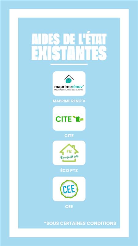 Aides financières existantes pour l'achat de panneaux photovoltaiques Groupe OPNR